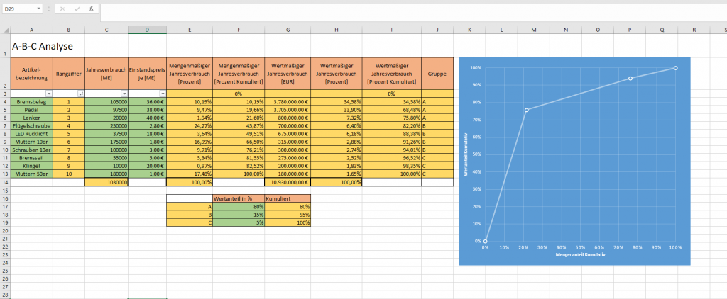 ABC Analyse Mit Excel Netticle Education